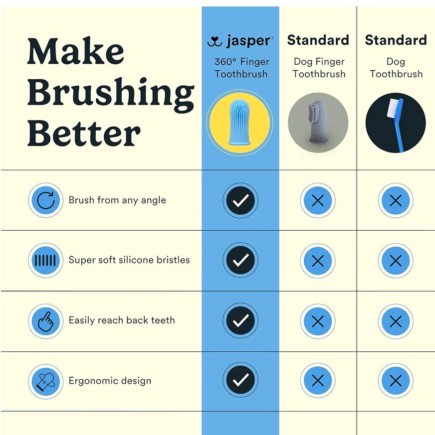 JASPER 360 DEGREES Dog and Cat Fingertip Toothbrush!! Recommended by Moss Creek’s Groomer!!